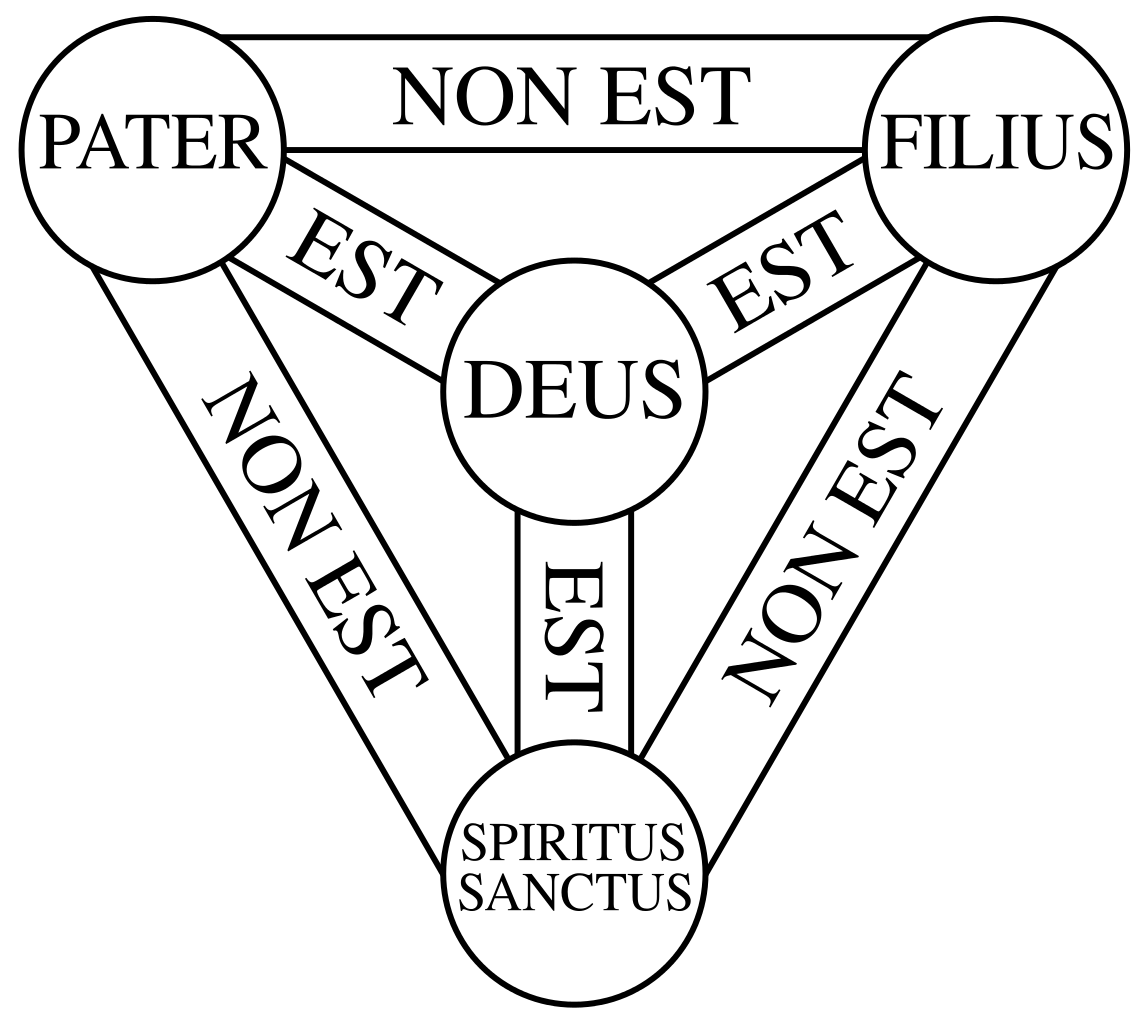 Scutum Fidei